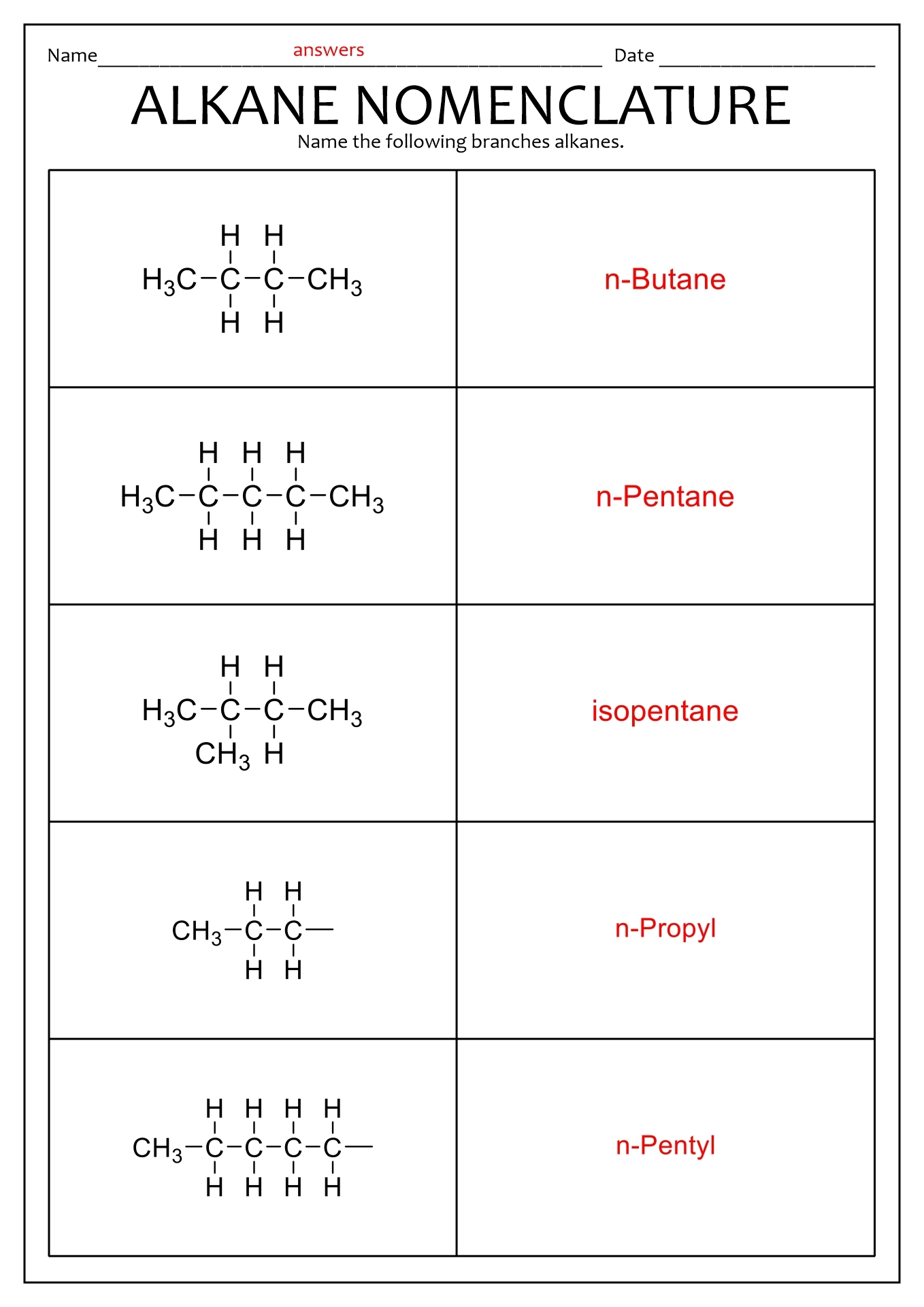 15 Naming Functional Groups Practice Worksheet Free PDF At Worksheeto