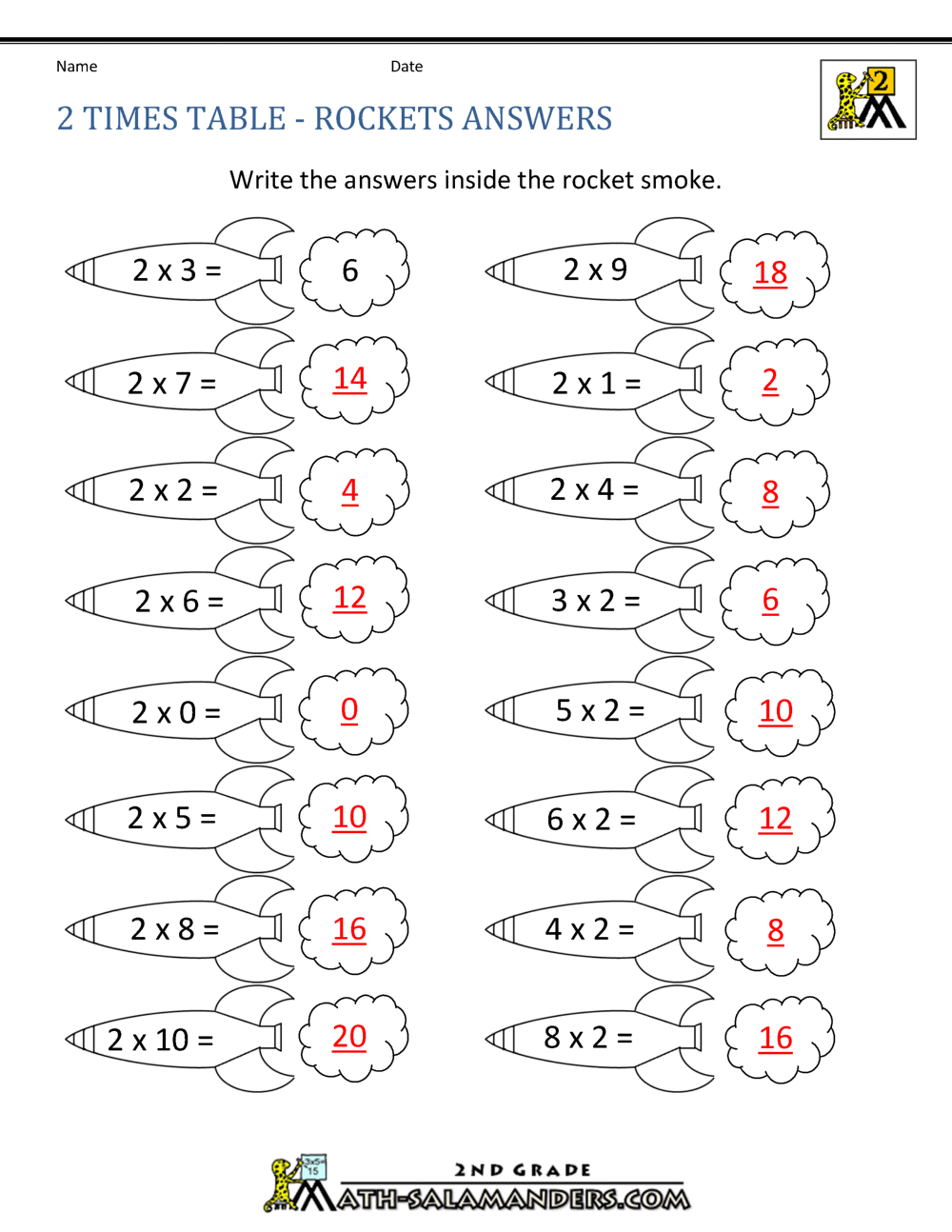 2 Times Table 2 Times Table