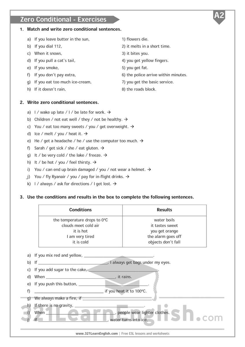321 Learn English Grammar Zero Conditional Level A2