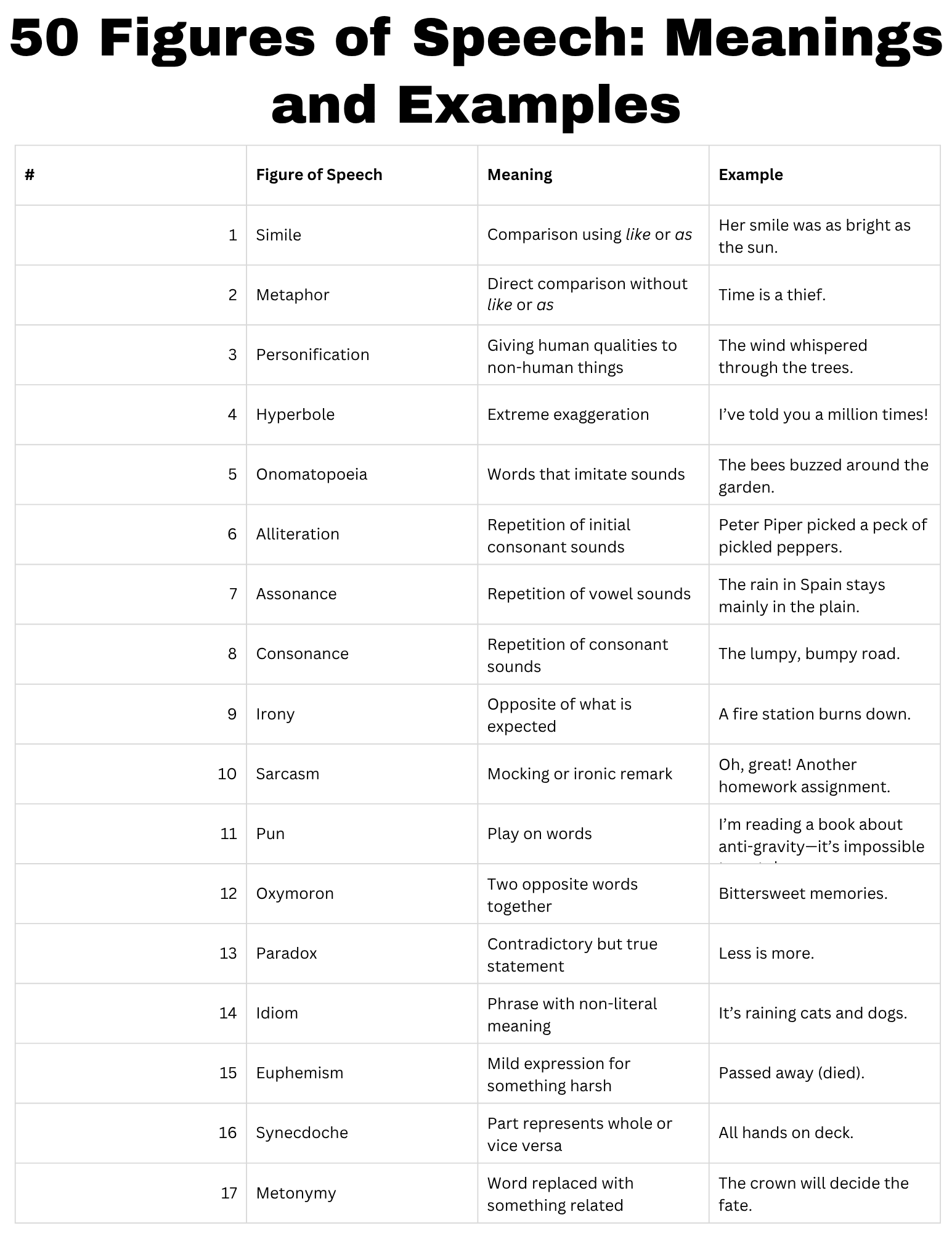 50 Figures Of Speech With Meaning And Examples Made By Teachers