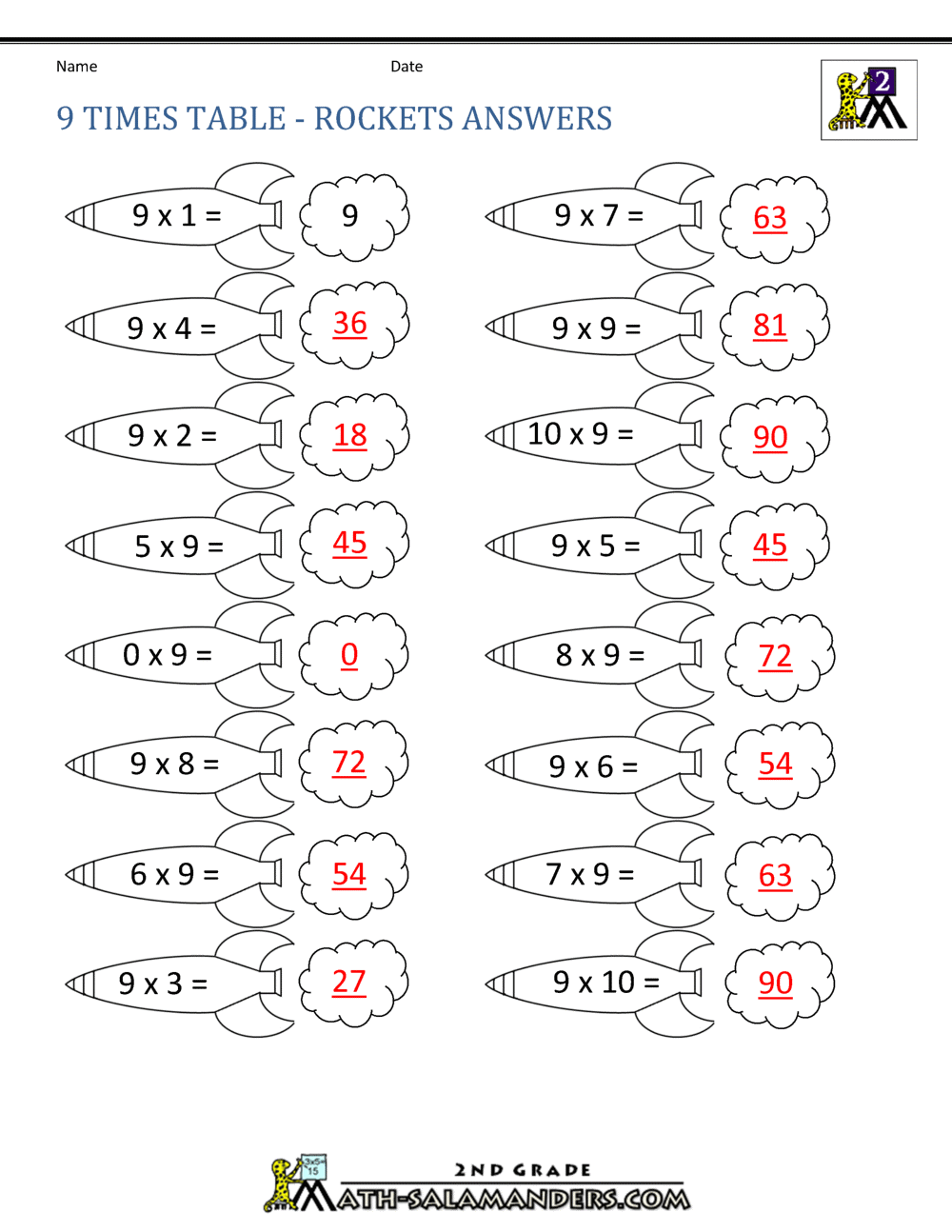 9 Times Table