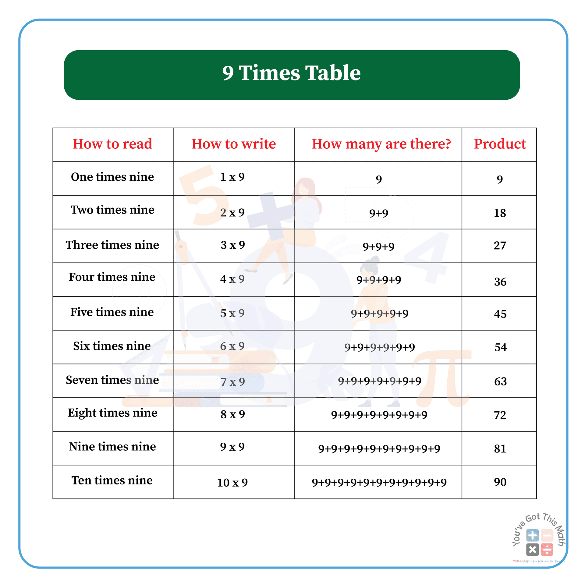 9 Times Table Chart 6 Free Printable Worksheets