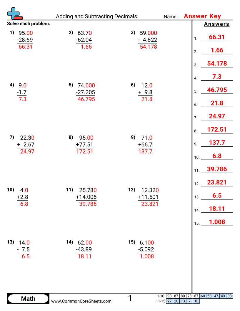 Adding Subtracting Decimals Worksheets Adding Subtracting Decimals Worksheets