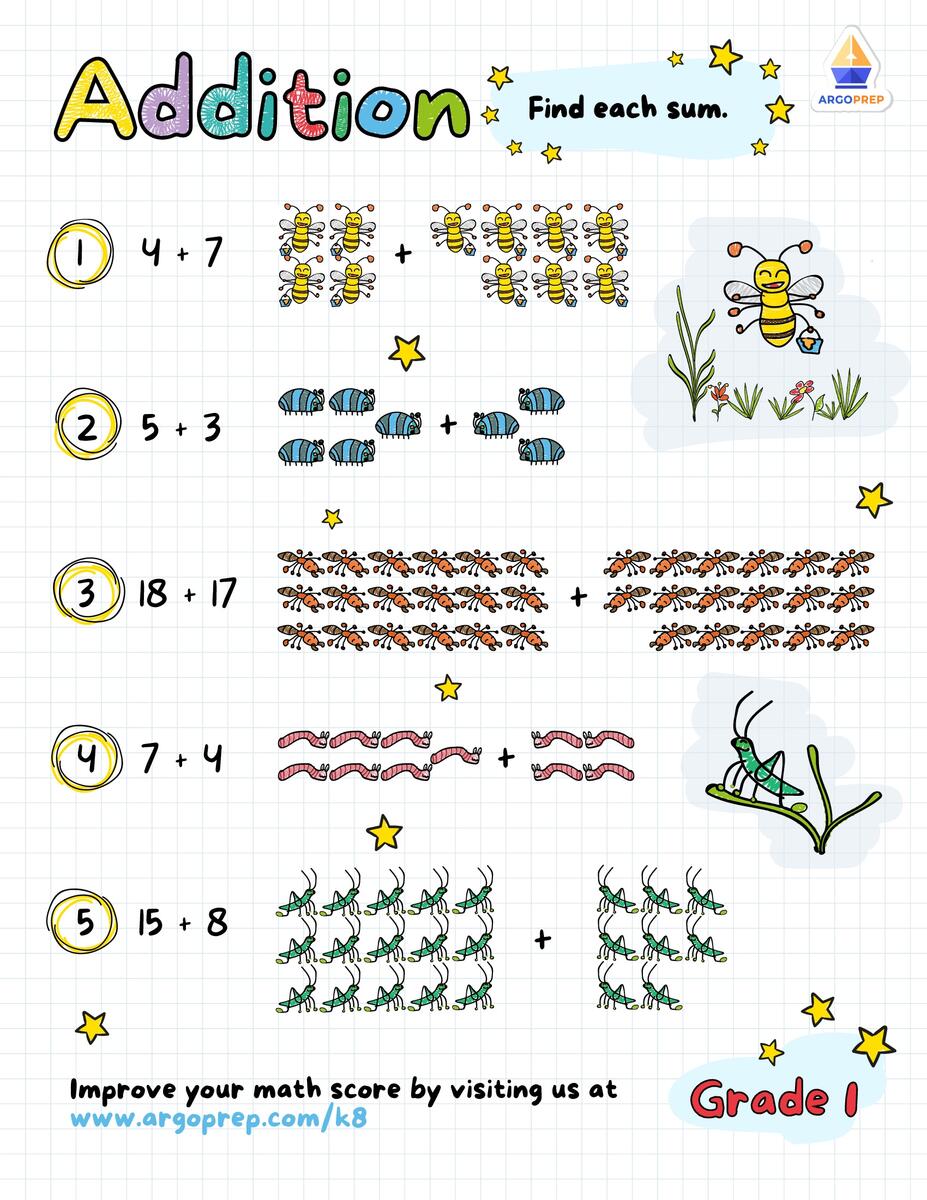 Adding Two Single Digit Numbers Sum 20 Or Less Grade 1 Worksheets ArgoPrep