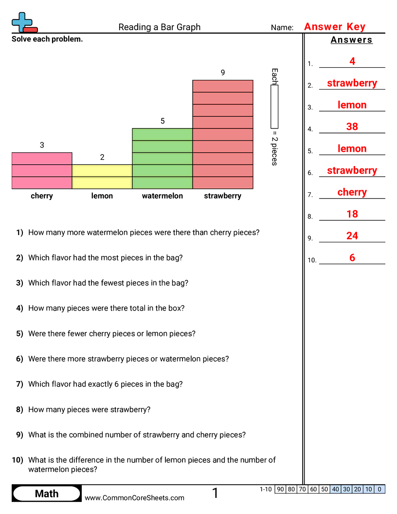 Bar Graph Worksheets Data Frequency Tables And Histograms Oh My ArgoPrep