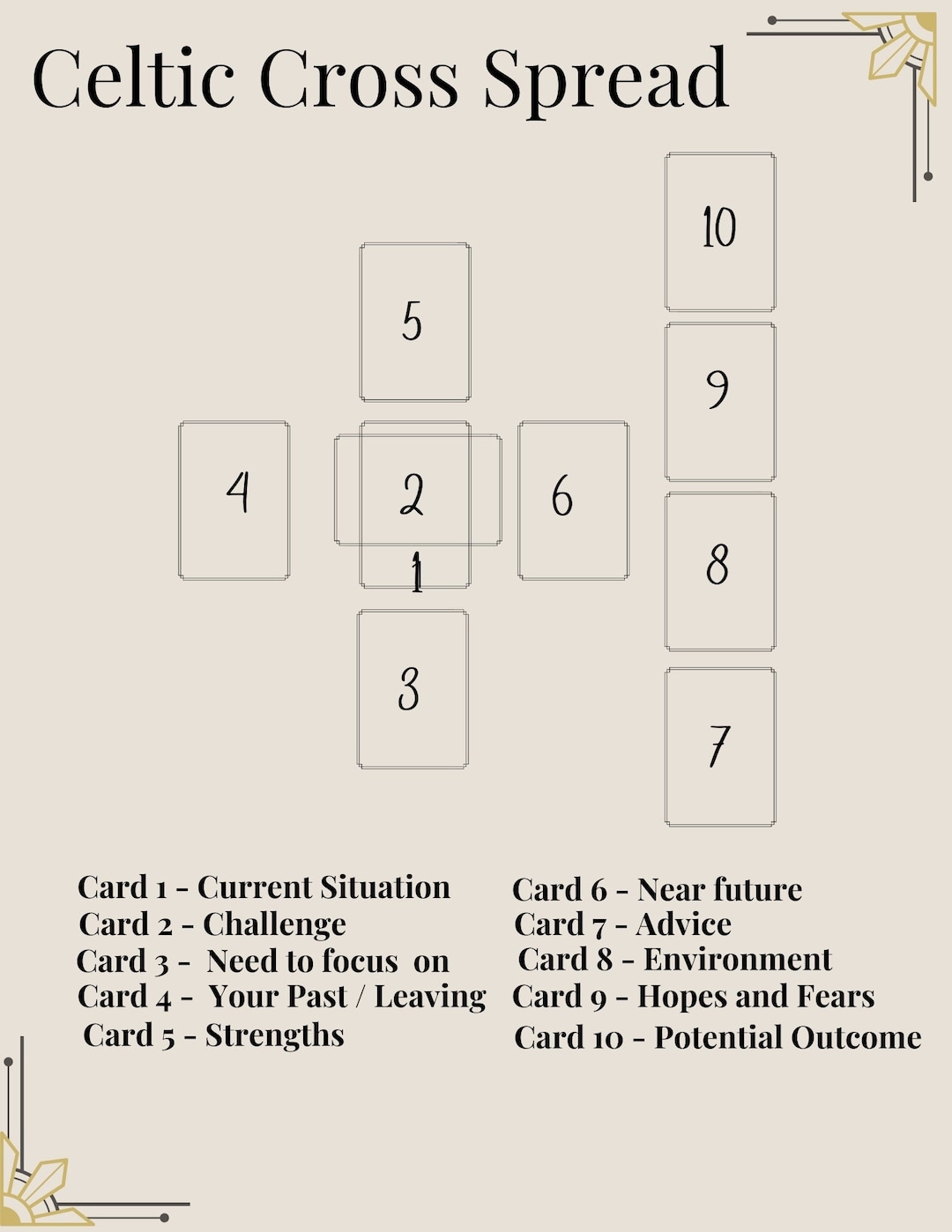 Celtic Cross Tarot Spread Tarot Oracle Spread Beginner Tarot Spread Etsy Israel