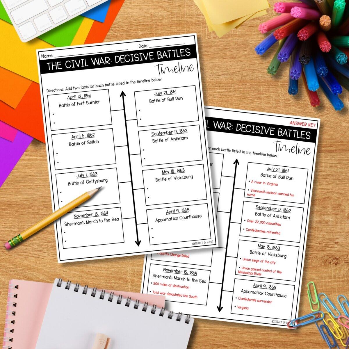 Civil War Battles Timeline Activity Free Worksheet Literacy In Focus The Civil War Worksheet WordMint