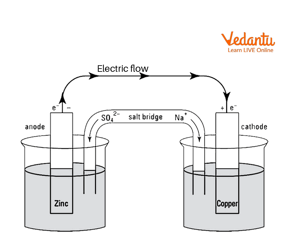 Unit IV And V It S About Fuel And Cells UNIT IV ELECTROCHEMICAL POWER SOURCES Electrochemical Studocu