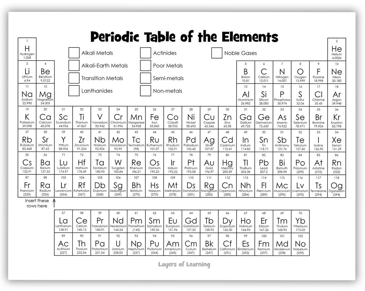 Color And Learn About The Periodic Table Layers Of Learning Color And Learn About The Periodic Table Layers Of Learning