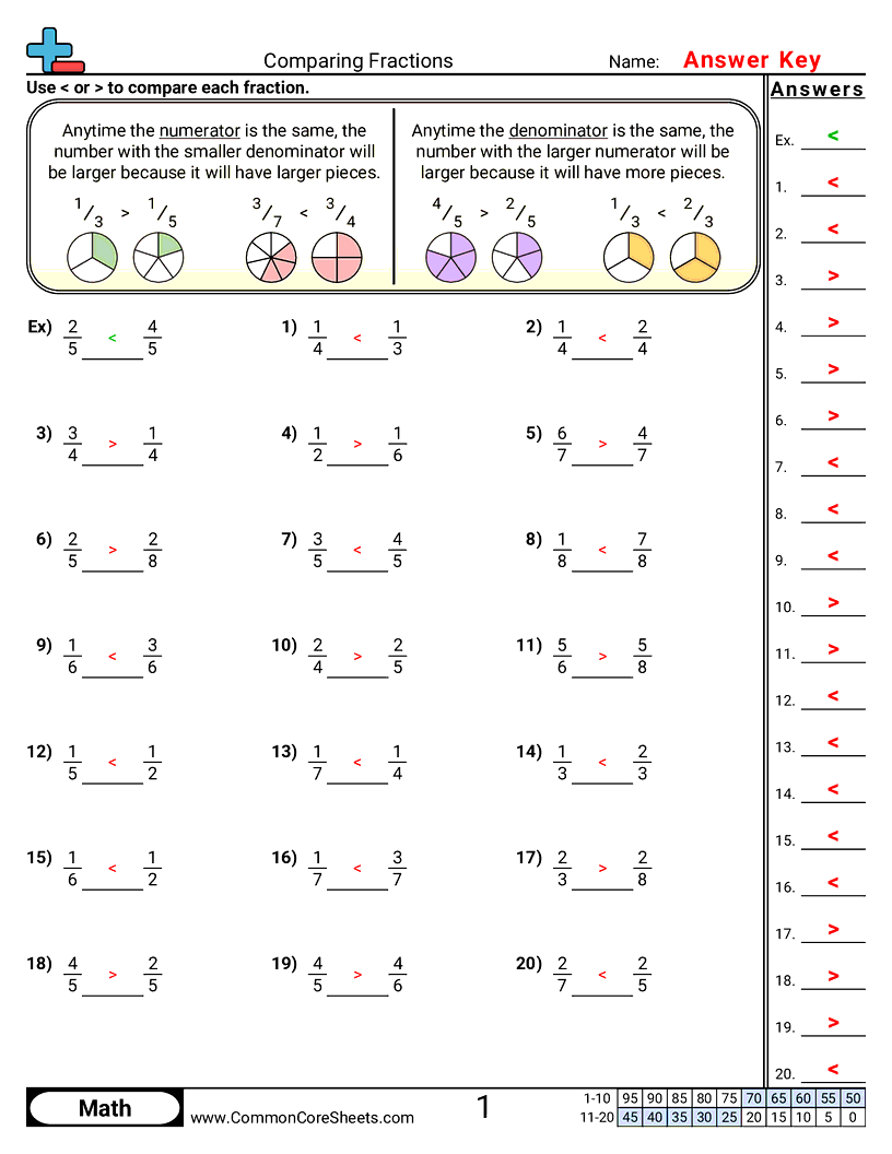 Fraction Worksheets