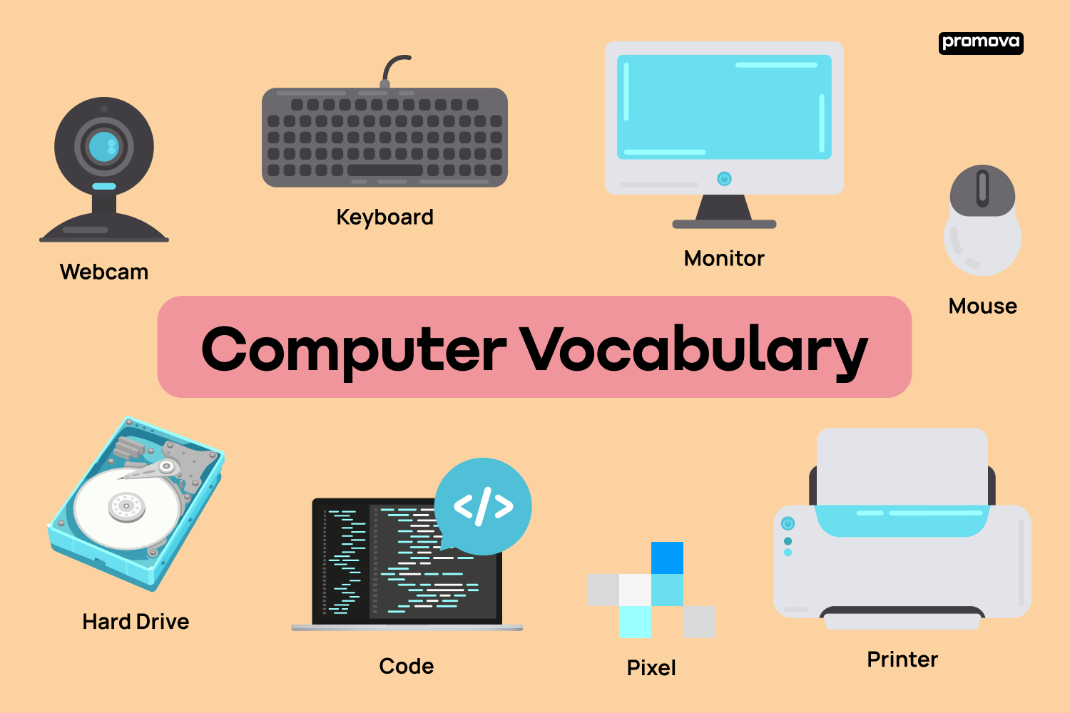 Computer Vocabulary Key Computer Vocab Words You Should Know