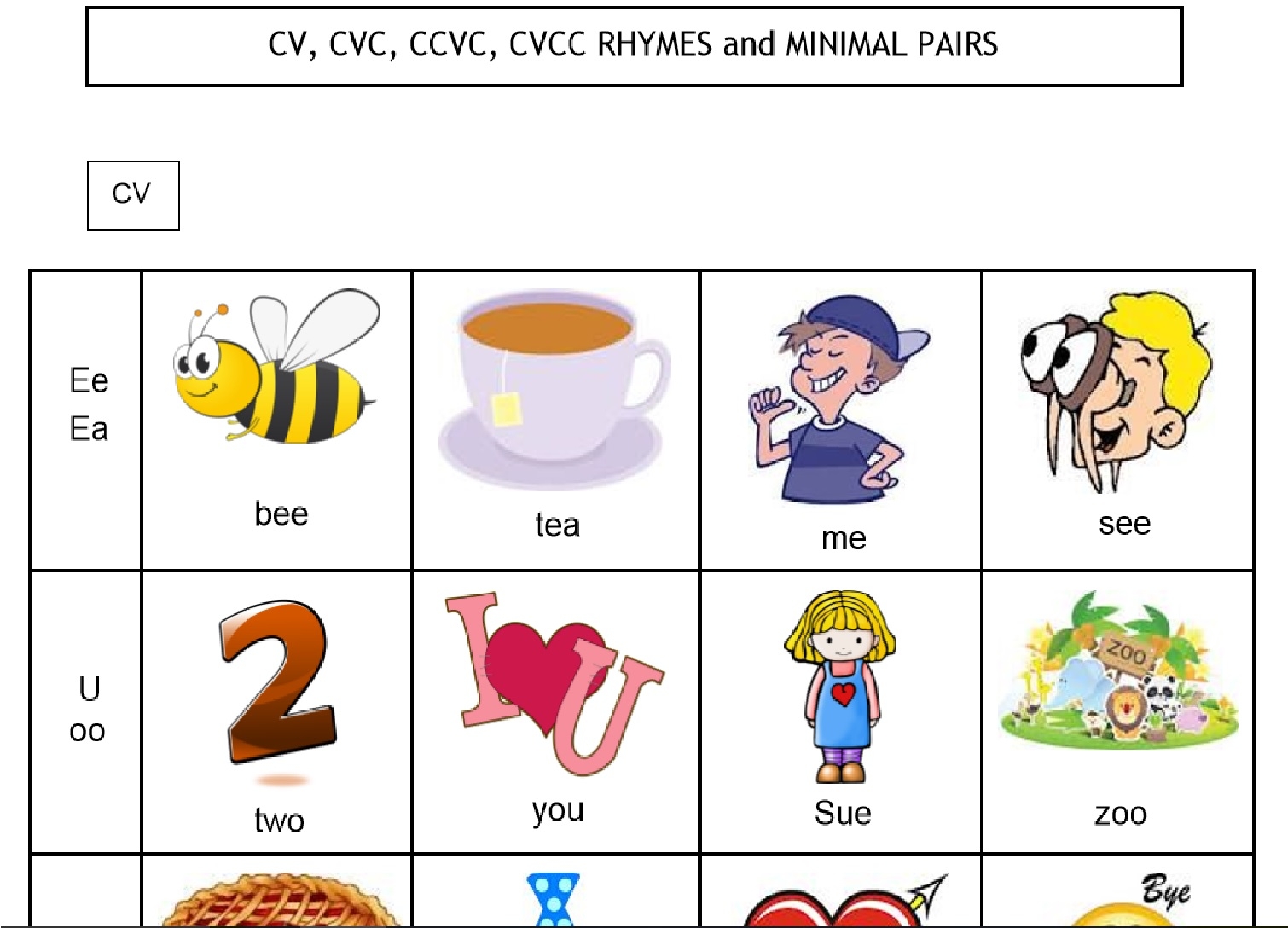 CV CVC CCVC CVCC RHYMES And MINIMAL PAIRS Made By Teachers