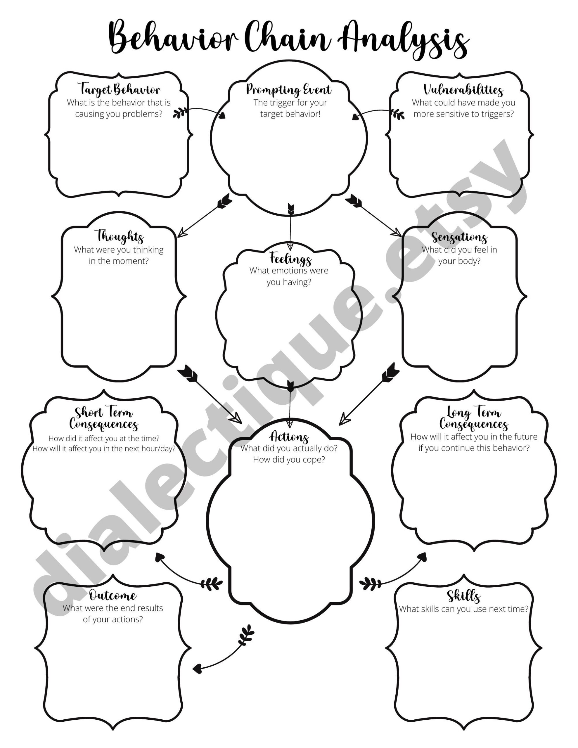 Printable 7th Grade Dbt Chain Analysis Worksheets Download