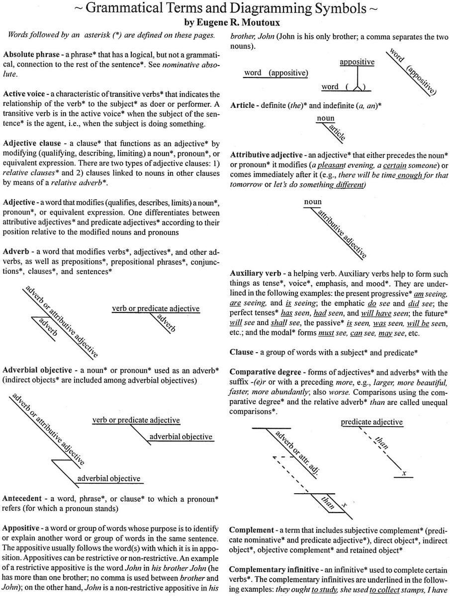 Diagramming Sentences Diagramming Sentences