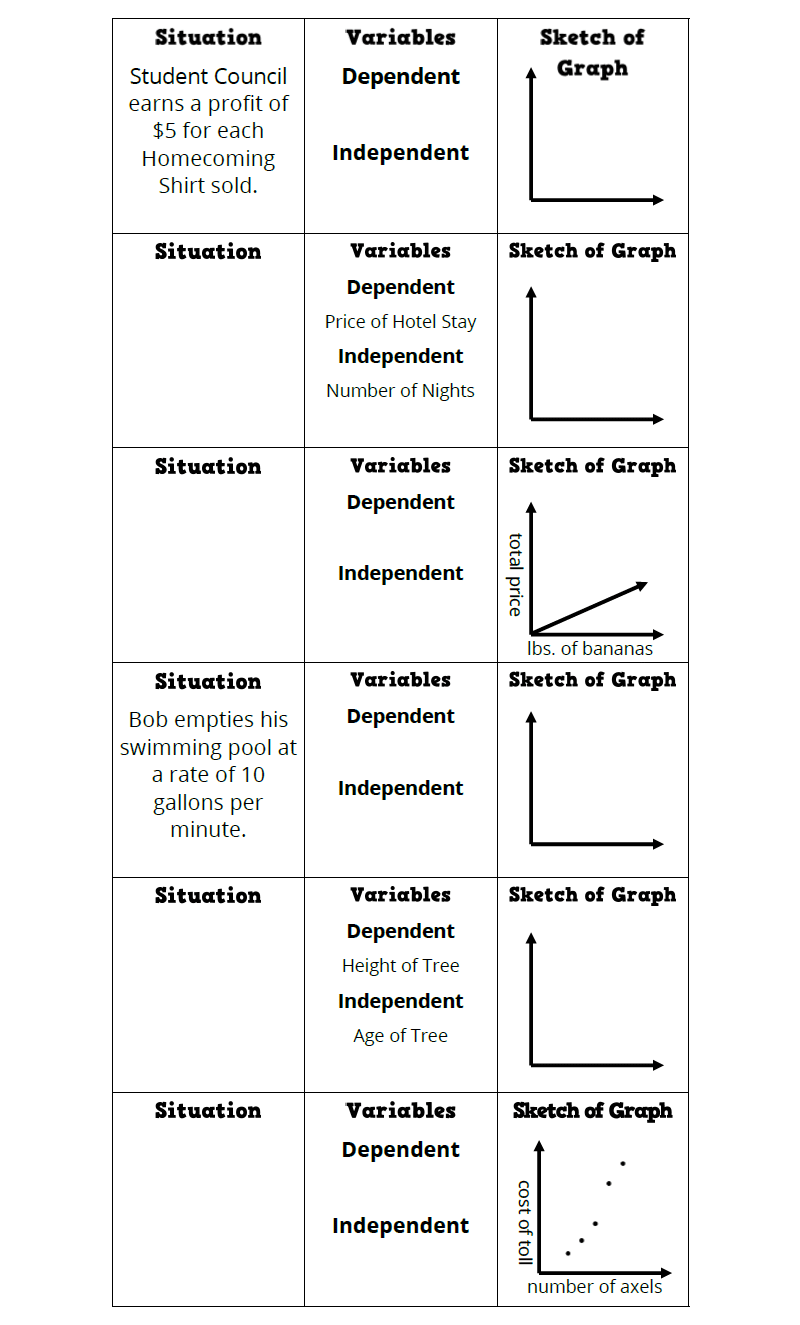 Discrete And Continuous Functions Editable Student Practice Pages Made By Teachers