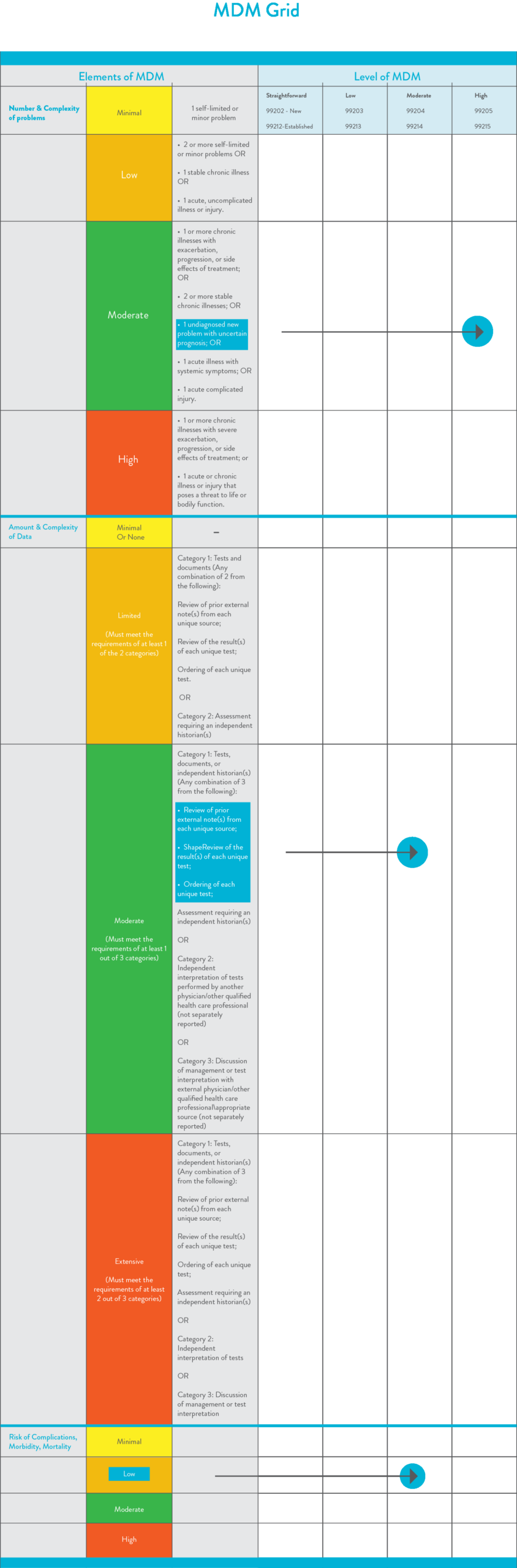 Evaluation Management E M Codes Cheat Sheet Cosentus