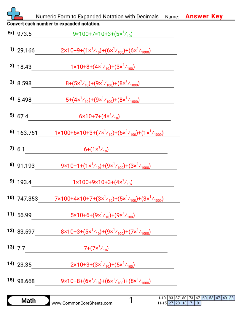 Expanded Form Worksheets