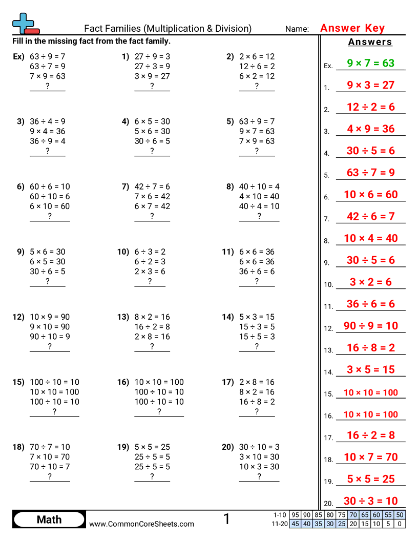 Fact Family Worksheets Fact Family Worksheets