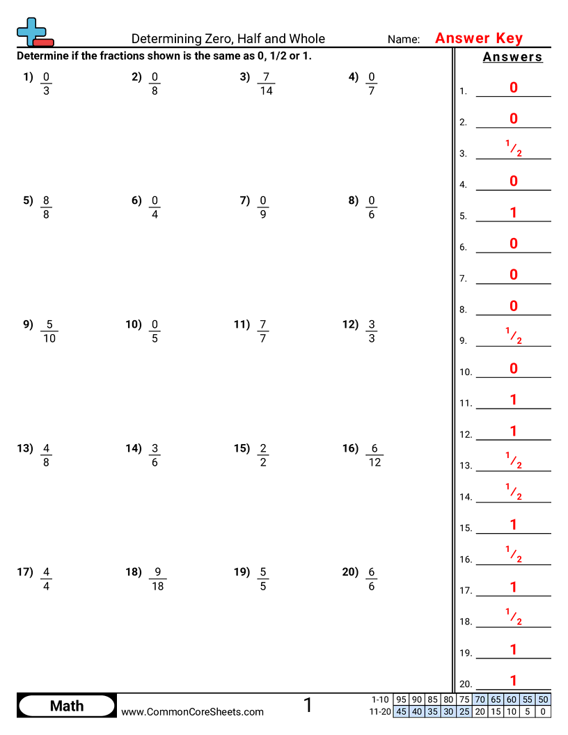 Fraction Worksheets