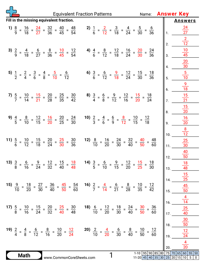 Fraction Worksheets