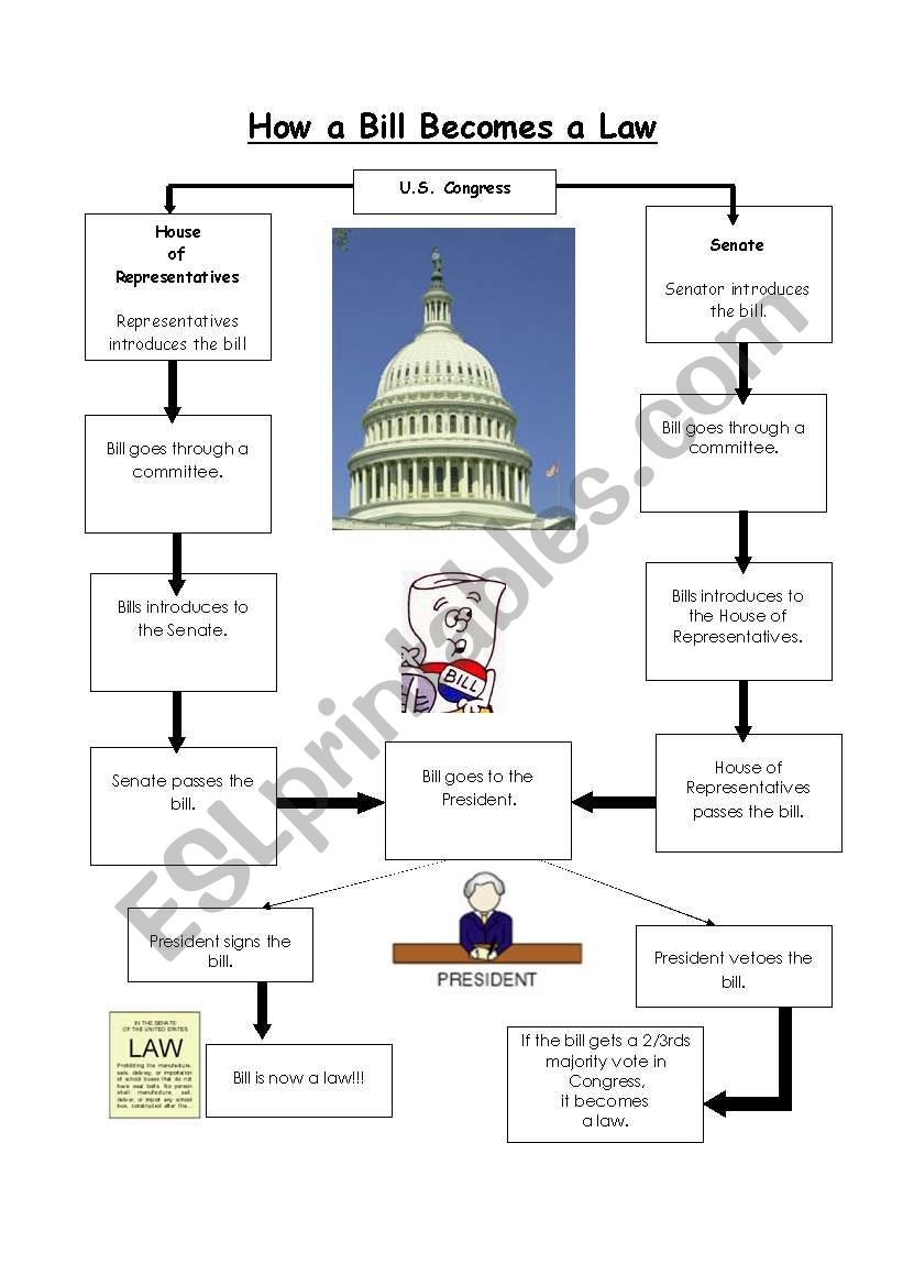 Free How A Bill Becomes A Law Worksheet Download Free How A Bill Becomes A Law Worksheet Png Images Free Worksheets On Clipart Library