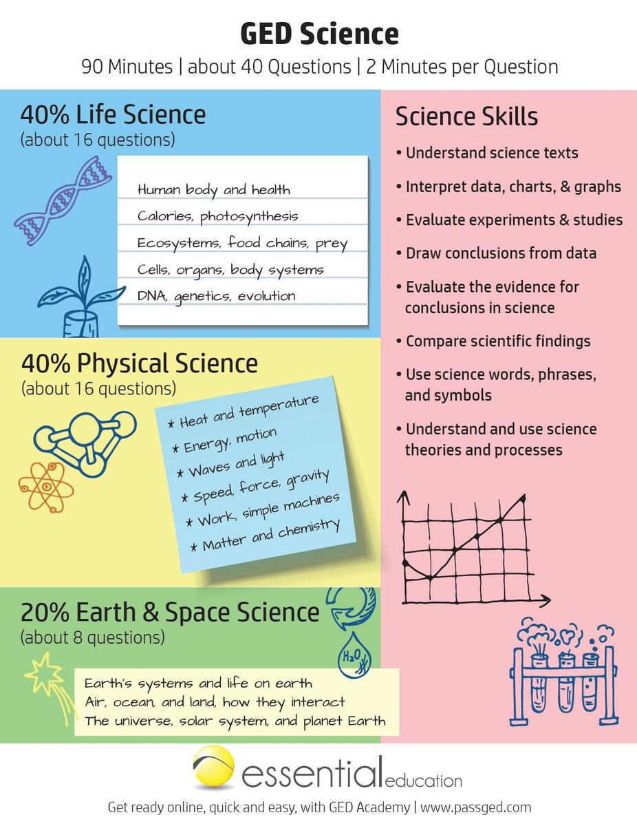 Free GED Science Practice Test Test Guide