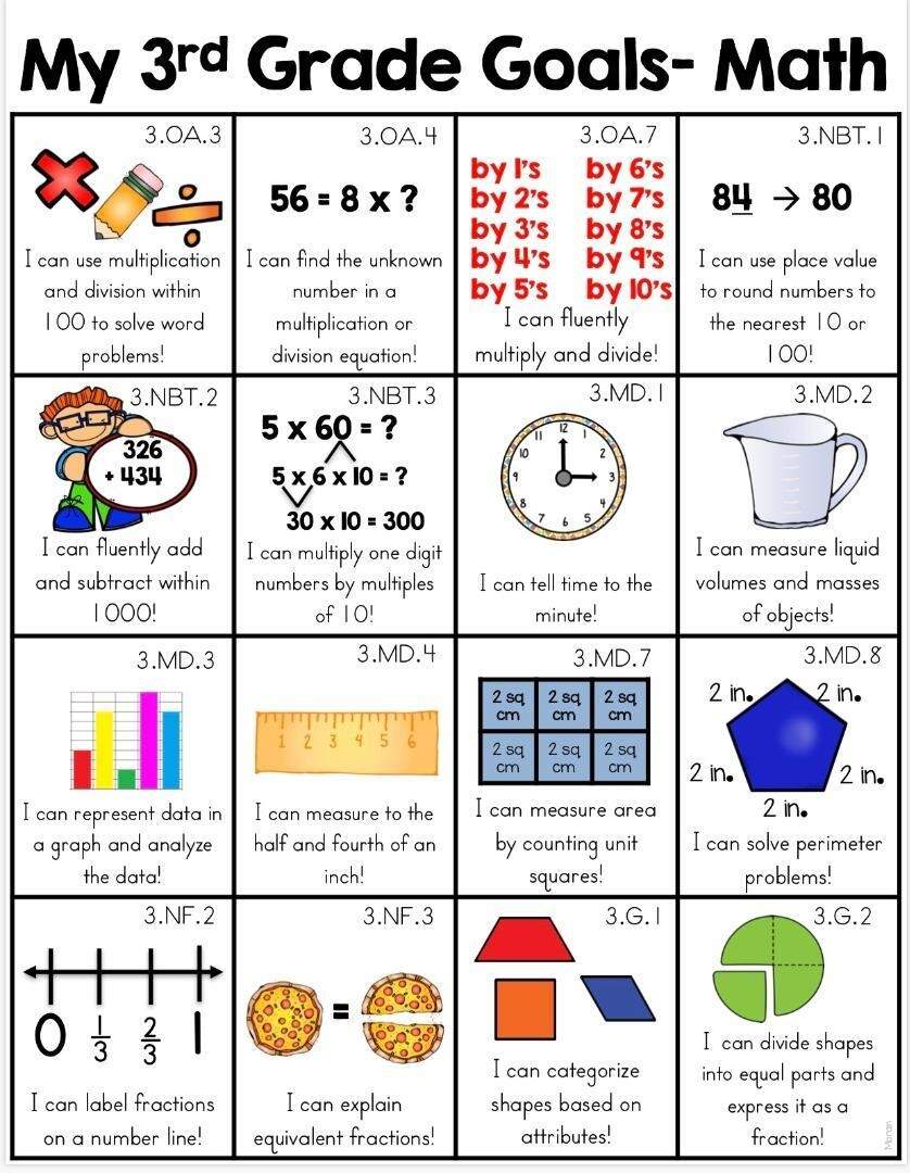 Harold S Grade Level Math Cheat Sheets