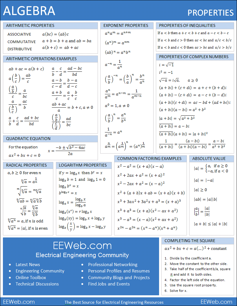 Hesi Math Worksheets College Hesi Best Free Printable Hesi Worksheets Library