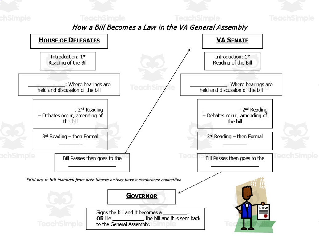 How A Bill Becomes A Law Graphic Organizer Worksheets Library