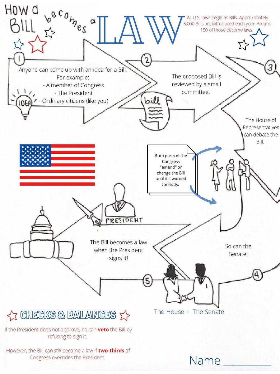 Free How A Bill Becomes A Law Worksheet Download Free How A Bill Becomes A Law Worksheet Png Images Free Worksheets On Clipart Library