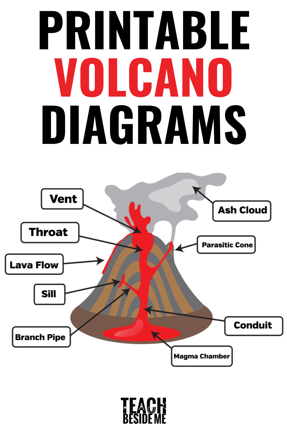 How To Make An Awesome Volcano Science Project Teach Beside Me How To Make An Awesome Volcano Science Project Teach Beside Me