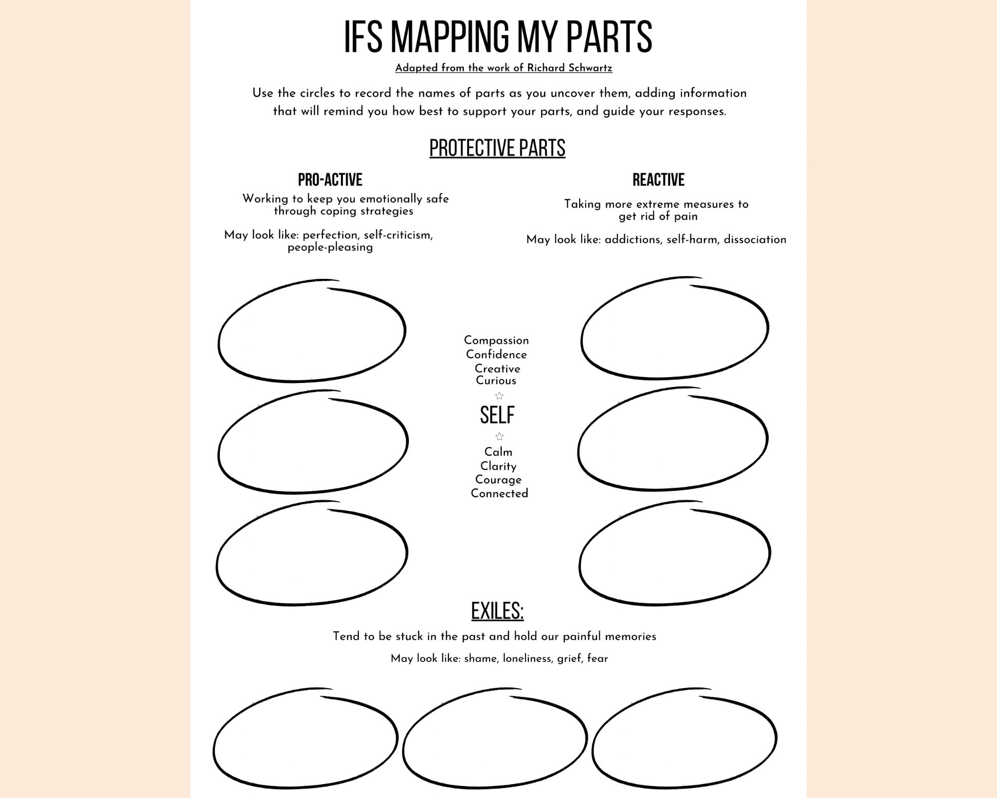 Internal Family Systems Connecting To Vulnerable Parts And Unburdening Worksheet TherapyByPro