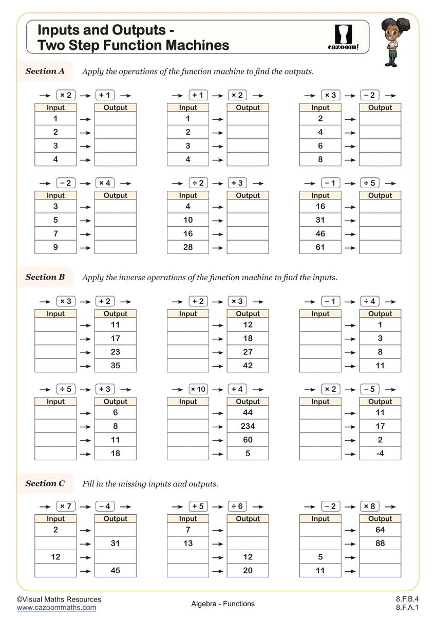 Inputs And Outputs Two Step Function Machines Worksheet Fun And Engaging 8th Grade And IM 1 And Algebra I Worksheet Cazoom Math