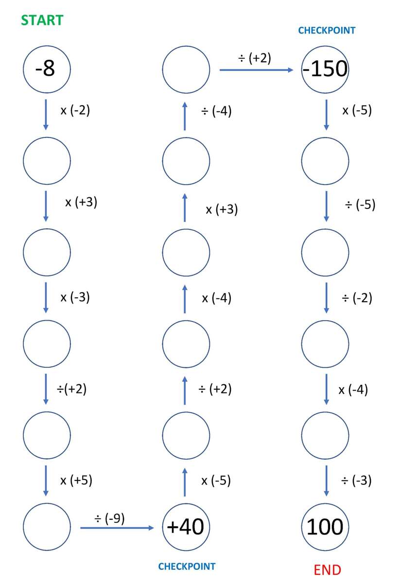 Integer Maze Multiply Divide 1 Mr R S World Of Math Worksheets Library