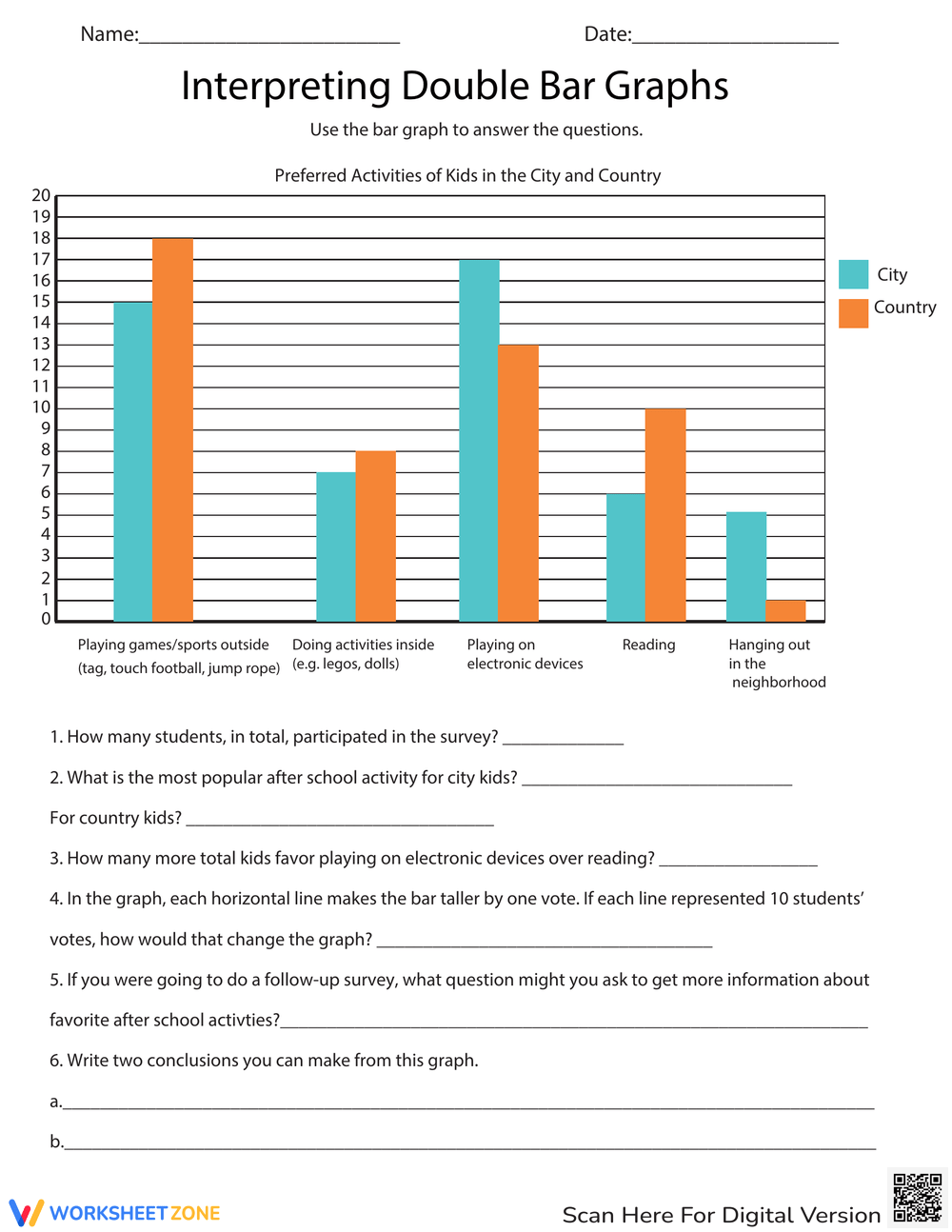 Interpreting Double Bar Graphs Worksheet Worksheets Library