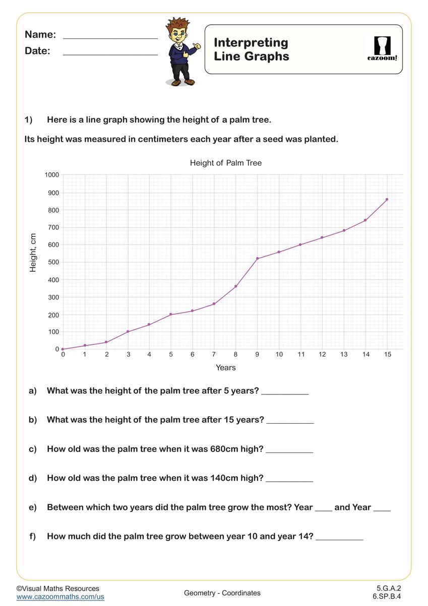 Interpreting Line Graphs Worksheet Fun And Engaging 5th Grade And 6th Grade Geometry Worksheet Cazoom Math