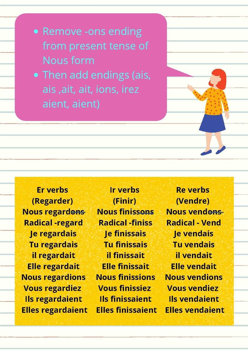 L Imparfait The Imperfect Tense In French Language By My French Boutique