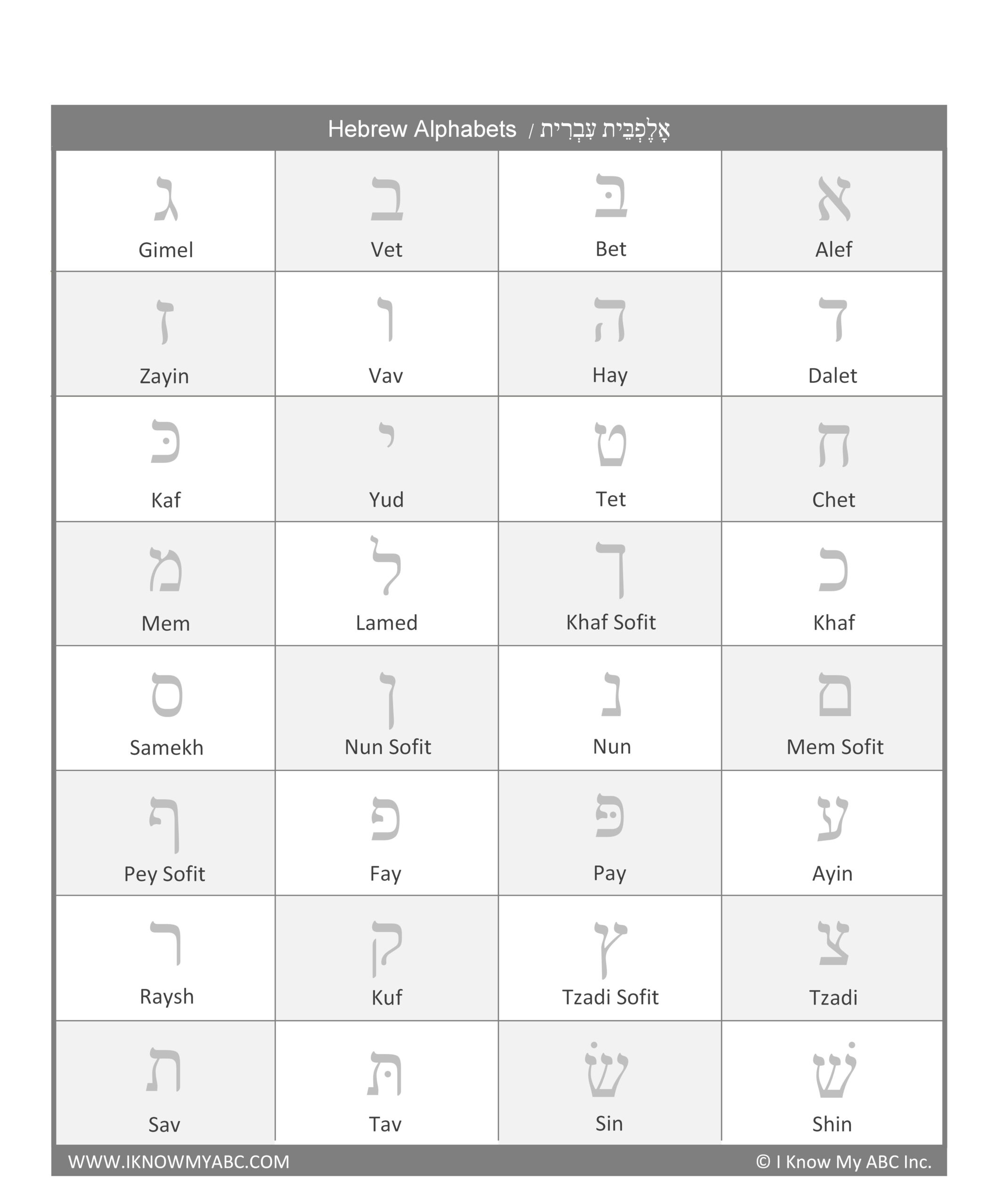 Learn Hebrew Alphabet Free Educational Resources I Know My ABC Inc 11 Printable Hebrew Worksheets Free PDF At Worksheeto