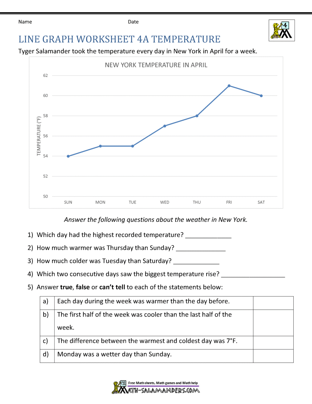 Line Graphs Worksheet 4th Grade