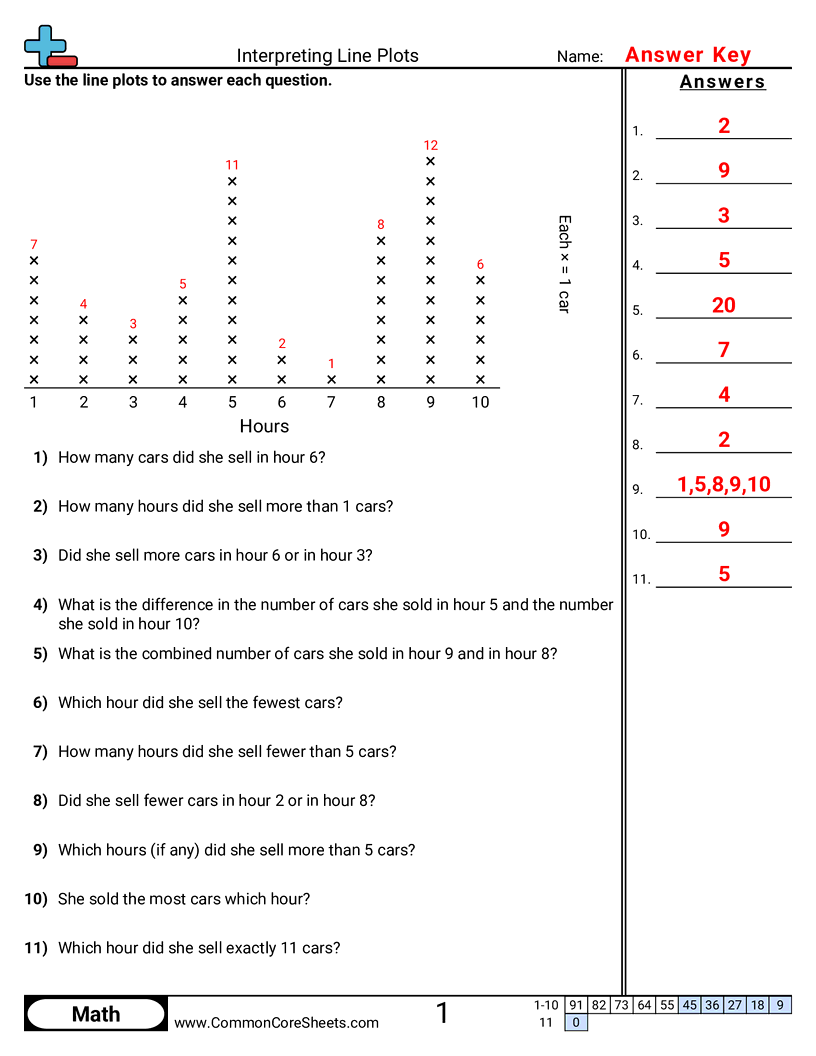 Line Graphs 6th Grade Worksheets