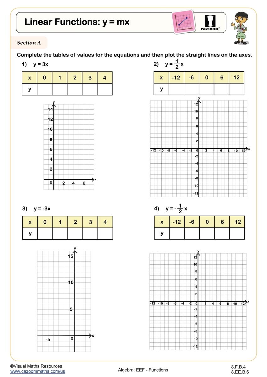 Linear Functions Y Mx Worksheet Printable PDF 8th Grade Algebra EEF Worksheet Cazoom Math Linear Functions Y Mx Worksheet Printable PDF 8th Grade Algebra EEF Worksheet Cazoom Math