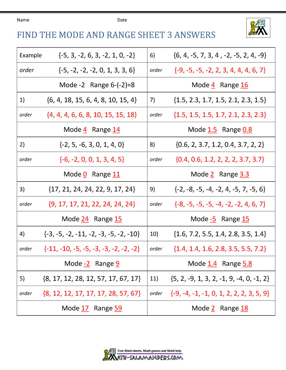 Math Drills Worksheets