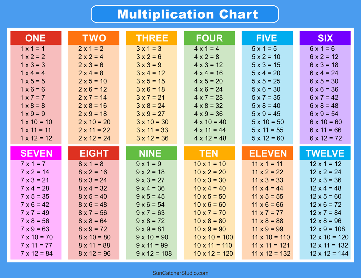 Multiplication Charts PDF Free Printable Times Tables Free Printables Lettering SVG Files Tools Apps Multiplication Charts PDF Free Printable Times Tables Free Printables Lettering SVG Files Tools Apps