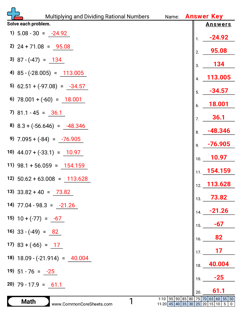 Multiplying And Dividing Rational Numbers Worksheet Download
