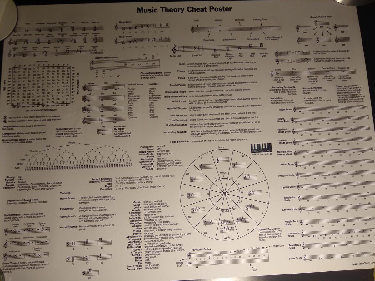 Music Theory Cheat Poster R Coolguides