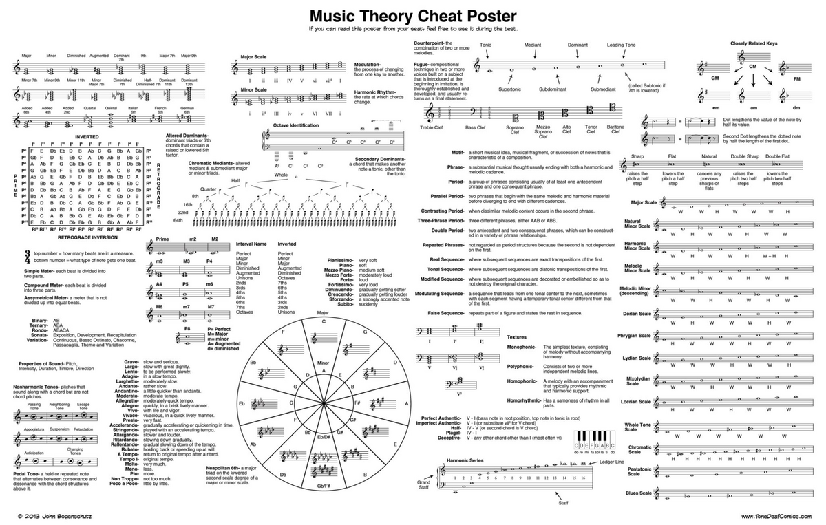 Music Theory Cheat Sheet R coolguides