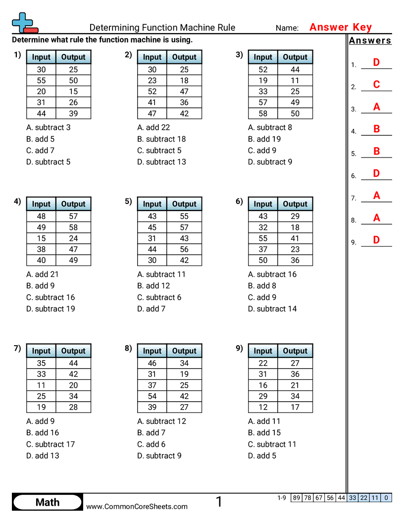 Subtraction Math Worksheets Pdf Printable Math Champions