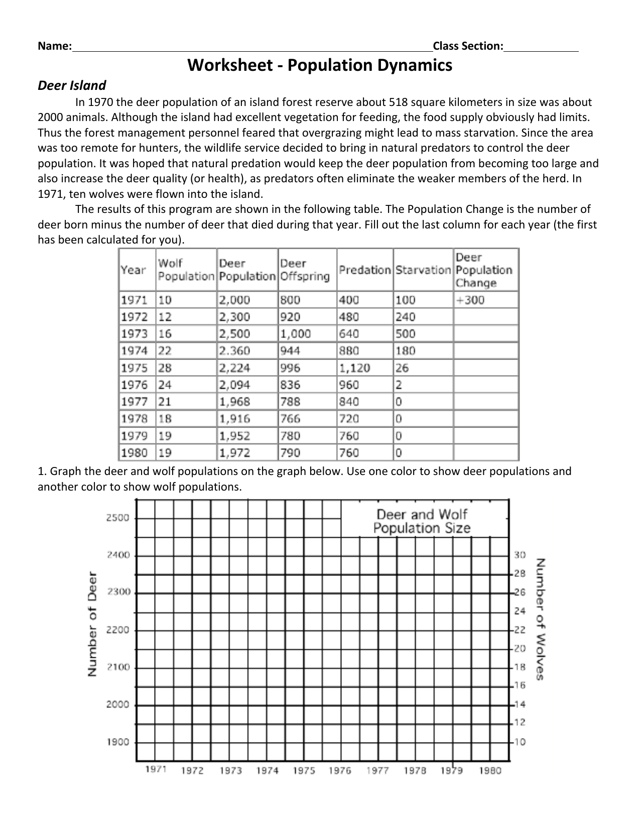Population Dynamics Worksheet Deer Island Kaibab Populations Graphs Worksheet Flying Colors Science