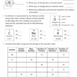 Printable Protons Neutrons And Electrons Practice Worksheets