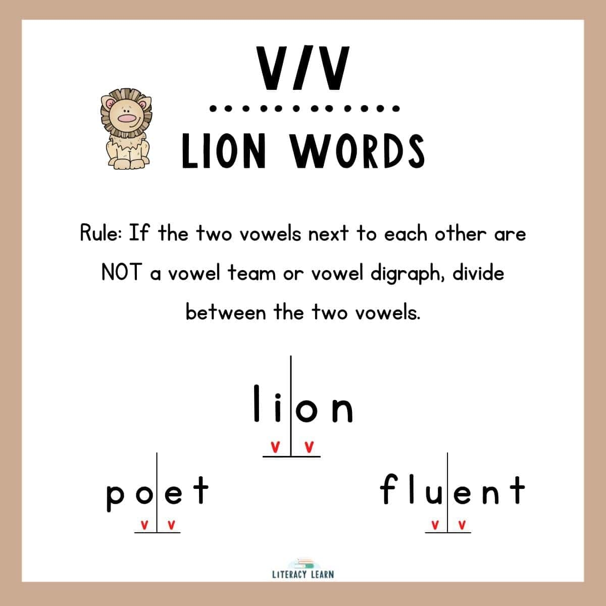 All About The Open Syllable FREE Anchor Charts